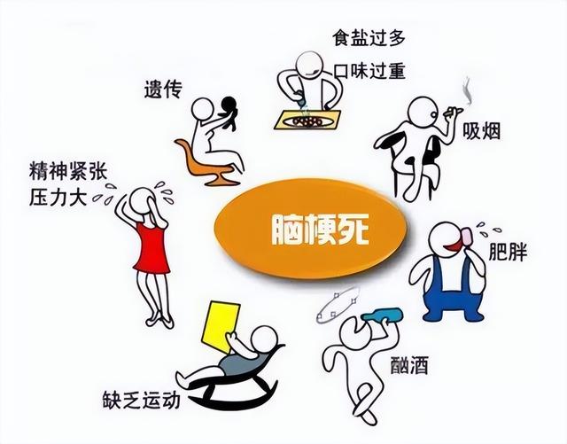 调理脑梗，心梗，只需四味中药！这可是四味猛药，此方效果是一定会有的。