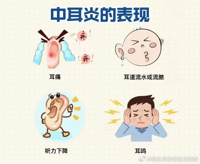 ​中耳炎的偏方