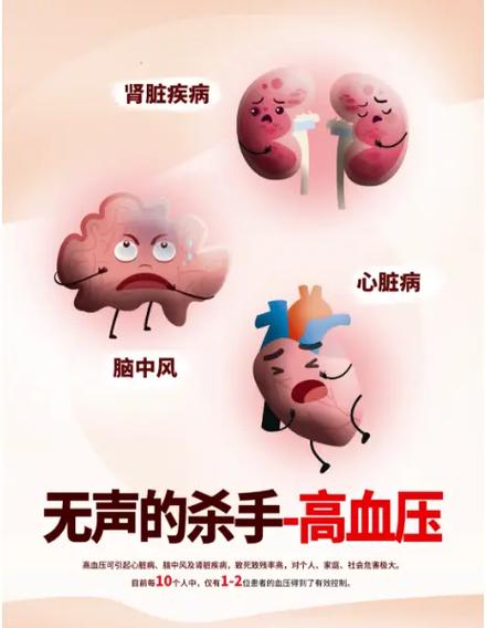 高血压、高血脂、心脑血管疾病，这种茶效果好！