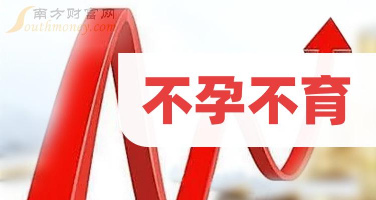 ​男性精子稀少，不育。  女性输卵管不通的不孕。结婚5年没消息。去医院检查是输卵管不通，用通手术通了以后仍然没有怀孕。
