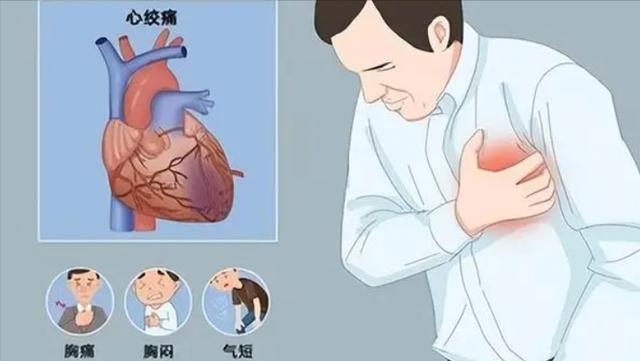 心前区憋闷疼痛，心悸气短（医院诊断为冠心病）。症状：心烦心悸，心前区憋闷，查心电图诊为冠心病，仔细分析发现：头晕目眩，心前区憋闷，隐隐作痛，心烦心悸，气短乏力，口苦咽干，纳呆食减。
