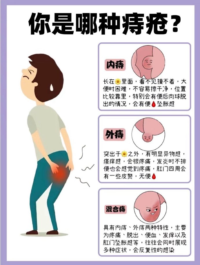 痔疮方