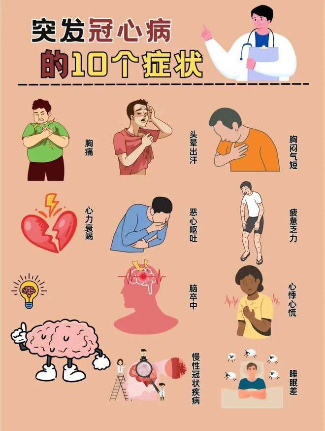 胸闷，后背疼，后背出冷汗心烦，在屋子里常常觉得透不过气来。脸发红，手心发热。